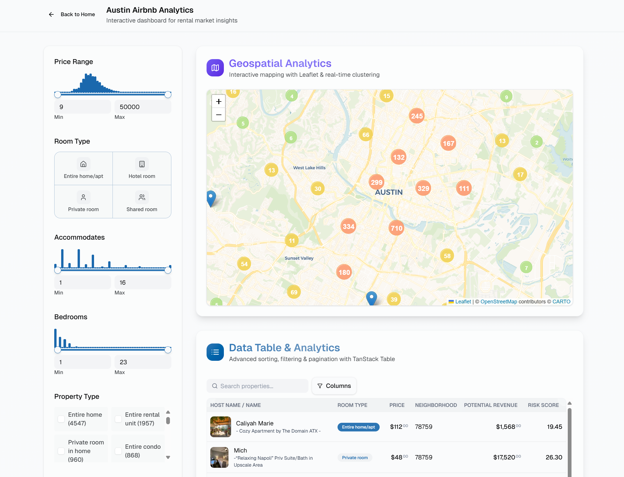 Austin Airalytics: A Full-Stack Next.js Showcase for Rental Analytics